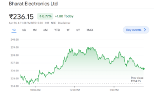 BEL Shares Price