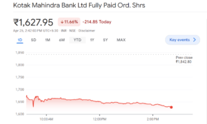 Kotak Mahindra Bank Share Price
