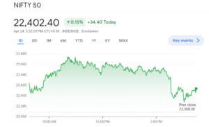 Nifty 50 Today