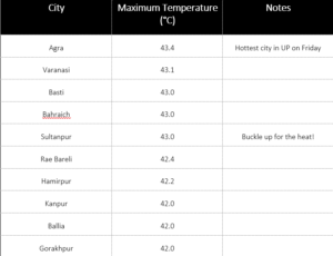 lucknow weather