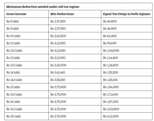 new tax regime