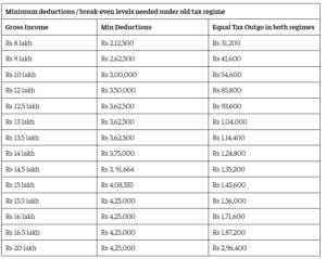 new tax regime