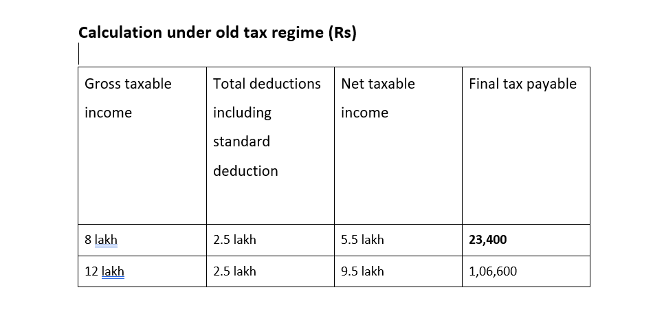 new tax regime deductions