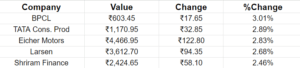 reliance news