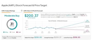 Apple (NASDAQ:AAPL) Stock Up: Who Owns the Company?