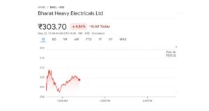 BHEL Q4 Shocker! Profit Drops 25%, But Orders Surge - Buy or Sell  