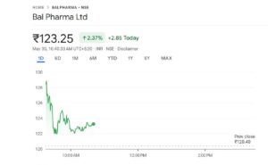 Bal Pharma Stock Up 20% in ONE DAY 