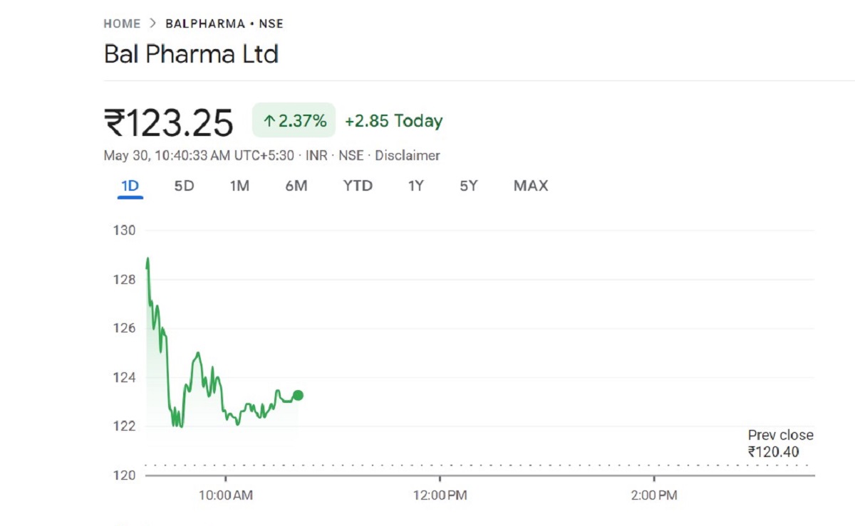 Bal Pharma Stock Up 20% in ONE DAY Did They Find a Miracle Drug