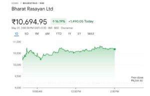 Chemical Maker's SHOCKING Turnaround