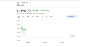 Cipla Weekly Gains of 4.71%, Key Resistance in Focus 1 Cipla Weekly Gains of 4.71%, Key Resistance in Focus