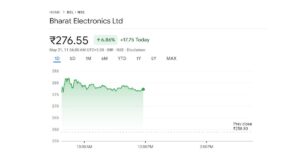 Defense Stock Soars 161% in a Year - Analysts Predict Even MORE Gains (Target ₹310!)