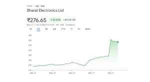 Defense Stock Soars 161% in a Year - Analysts Predict Even MORE Gains (Target ₹310!)