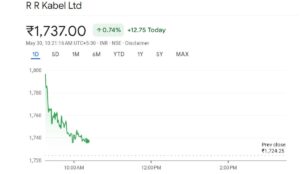 IRB Infrastructure TANKING 12%