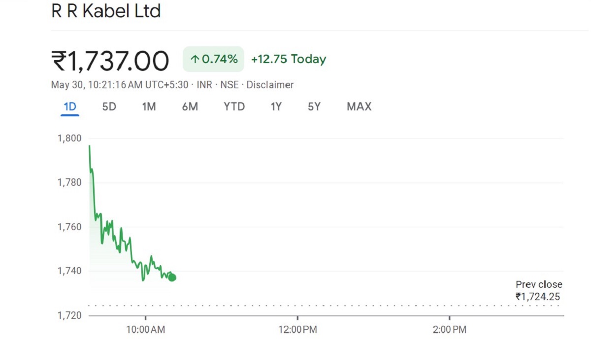 IRB Infrastructure TANKING 12% as Promoters Dump Stake - Sell-Off Frenzy!