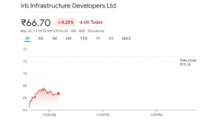 IRB Infrastructure TANKING 12%