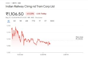 IRCTC Stock Soars Up 77% in a Year