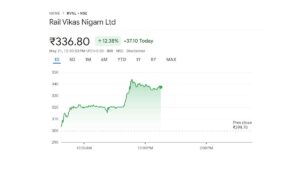 RVNL Stock Soars 1600% Since IPO Is There Still Room for Growth