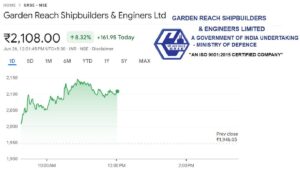 GRSE Stock Soars 123% in 2024 Will it DOUBLE Your Money