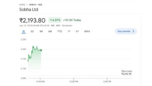 Sobha Up Despite Rights Issue 25% Discount, Grab a Deal