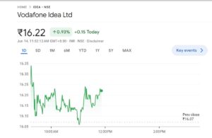 VI Stock Soars 103% in a Year Despite HUGE Debt! Can They Survive