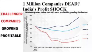 1 Million Companies DEAD? India's Profit SHOCK