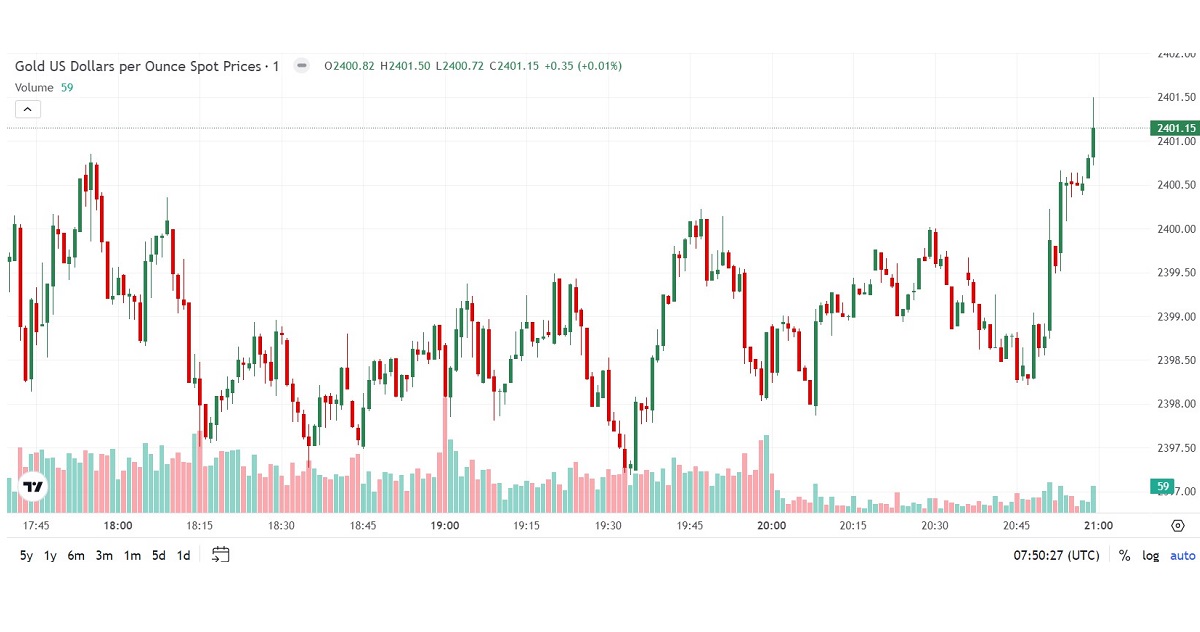 3 Shocking Reasons Gold Could PLUMMET $250 in Weeks!