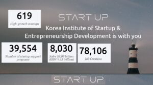 Korea's Startup Boom: 40-Year Tech Giant Joins 