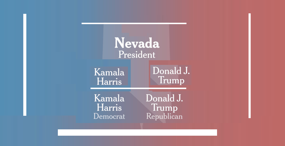 Harris Narrowly Edges Trump 48.5% to 48.2% in Nevada, Rosen Secures Senate Victory