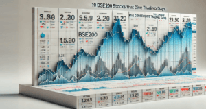 10 BSE200 Stocks That Declined for Five Consecutive Trading Days