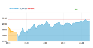 BSE Stock Plummets Over 5% as Goldman Sachs Slashes Target Price Amid SEBI's Regulatory Shakeup