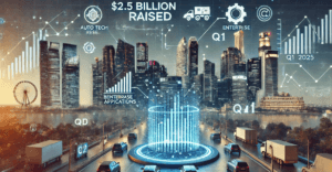 India’s Startup Boom: $2.5 Billion Raised in Q1 2025 – Record Growth & Biggest Deals!