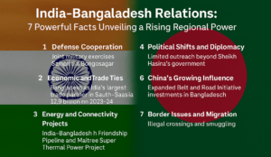 India-Bangladesh Relations: 7 Powerful Facts Unveiling a Rising Regional Power Shift