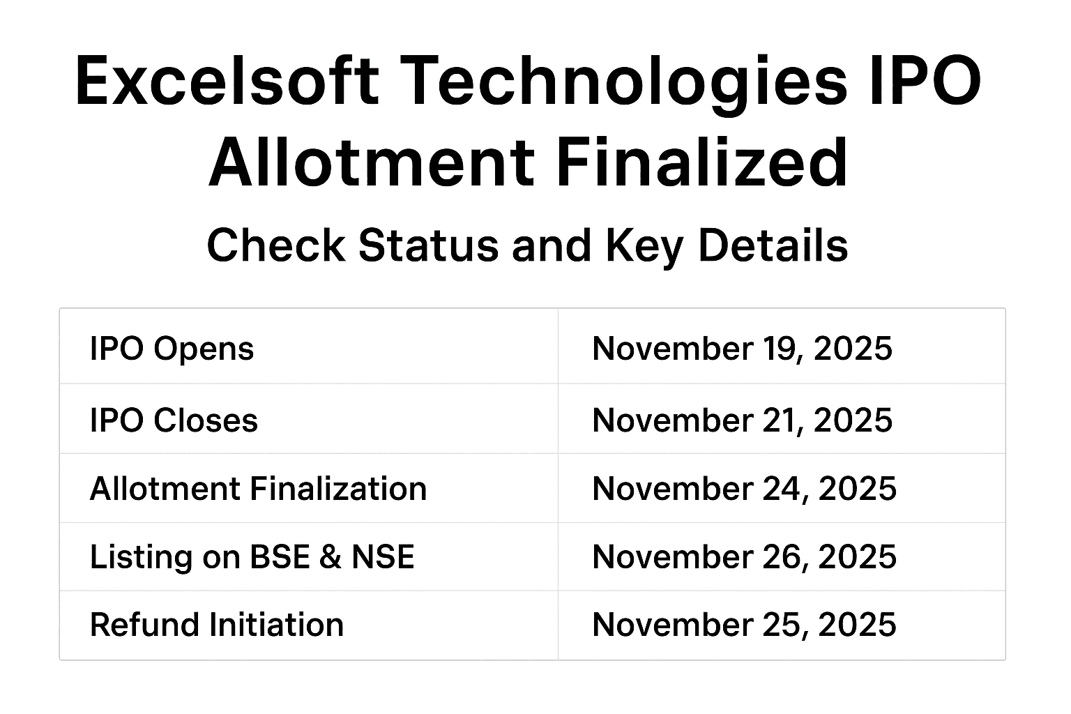Excelsoft Technologies IPO Allotment Finalized: Check Status and Key Details 