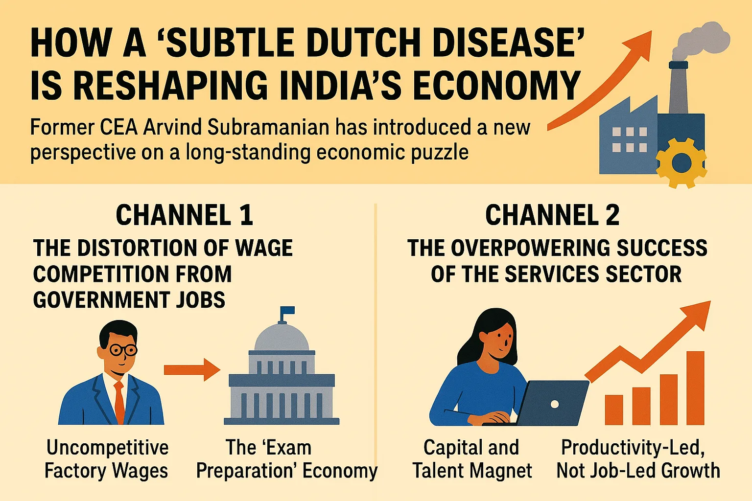 How a ‘Subtle Dutch Disease’ Is Reshaping India’s Economy 