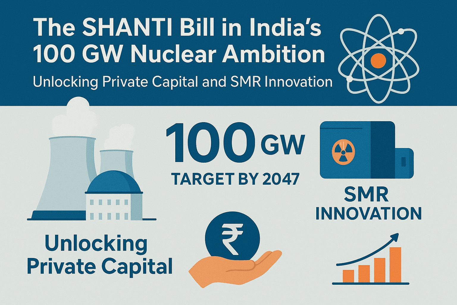 The SHANTI Bill and India's 100 GW Nuclear Ambition: Unlocking Private Capital and SMR Innovation 